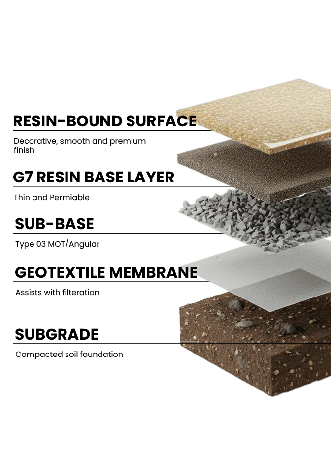 ResinStone