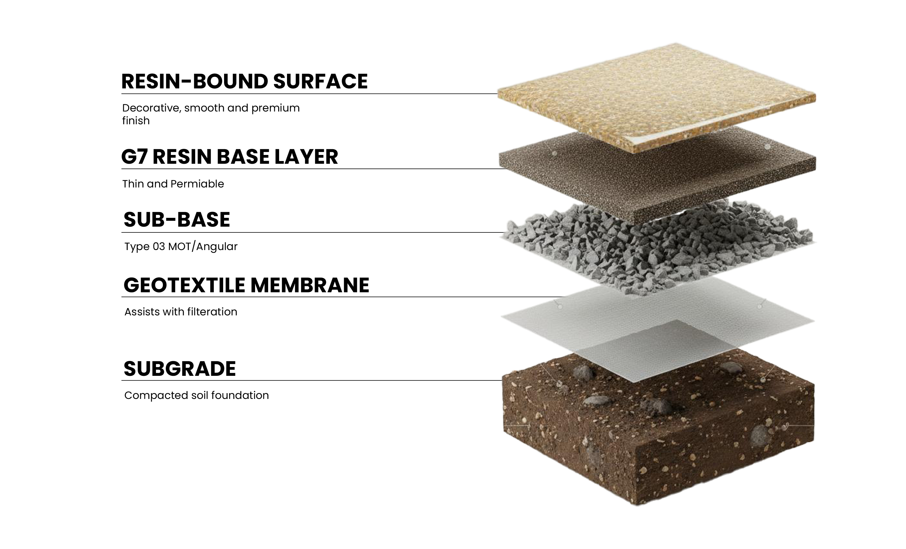 ResinStone